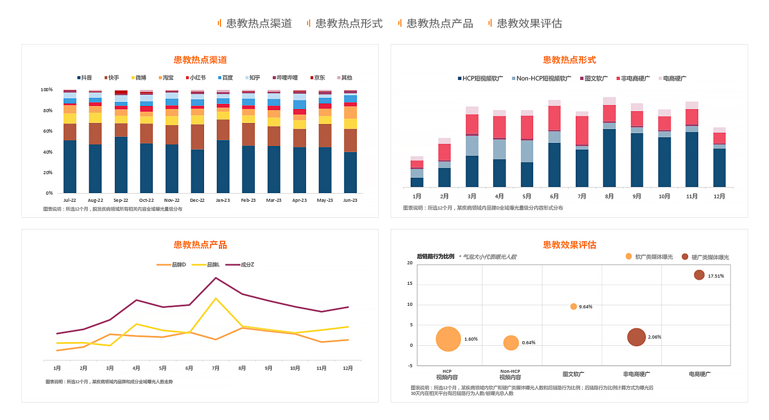 患者洞察透镜产品示例图1