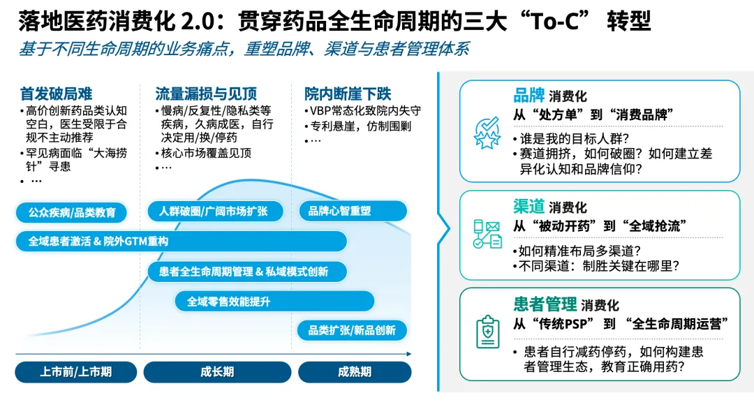活动回顾 走进医药消费化2.0时代,构建院外增长“护城河”_3.jpg