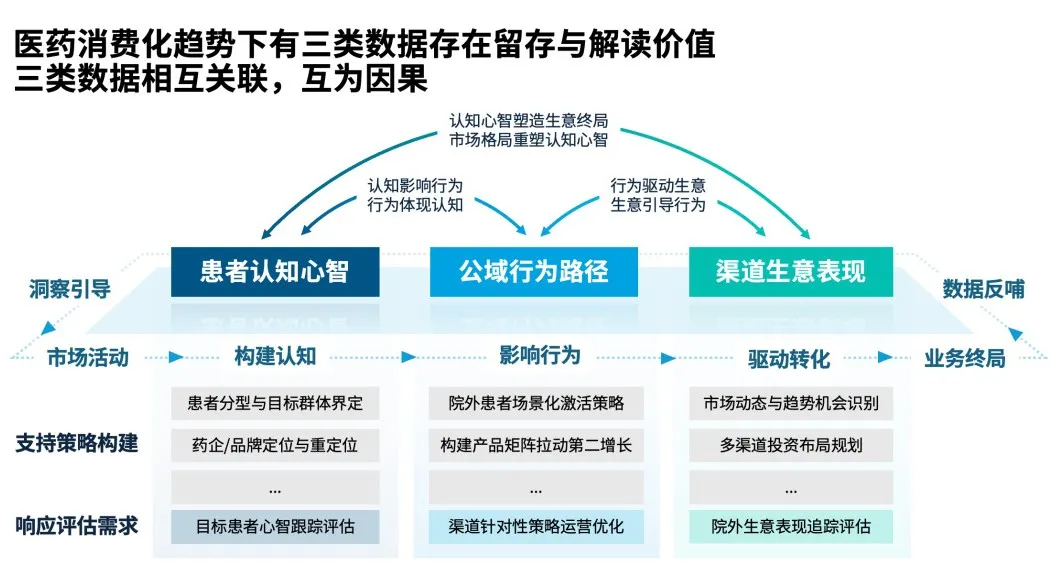 活动回顾 走进医药消费化2.0时代，构建院外增长“护城河”_2.jpg