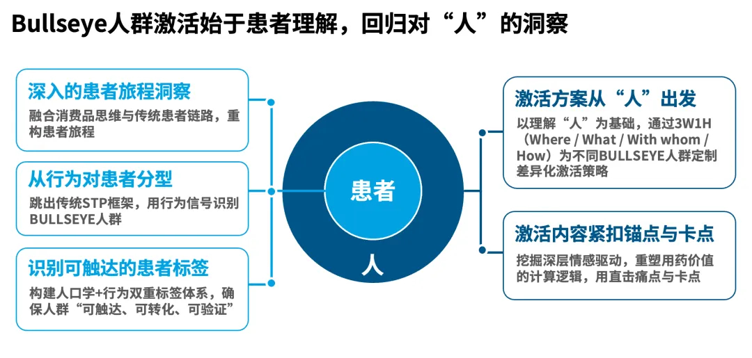 活动回顾 走进医药消费化2.0时代,构建院外增长“护城河”.jpg
